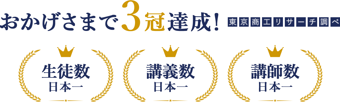 おかげさまで3冠達成！（東京商工リサーチ調べ）生徒数日本一/講義数日本一/講師数日本一